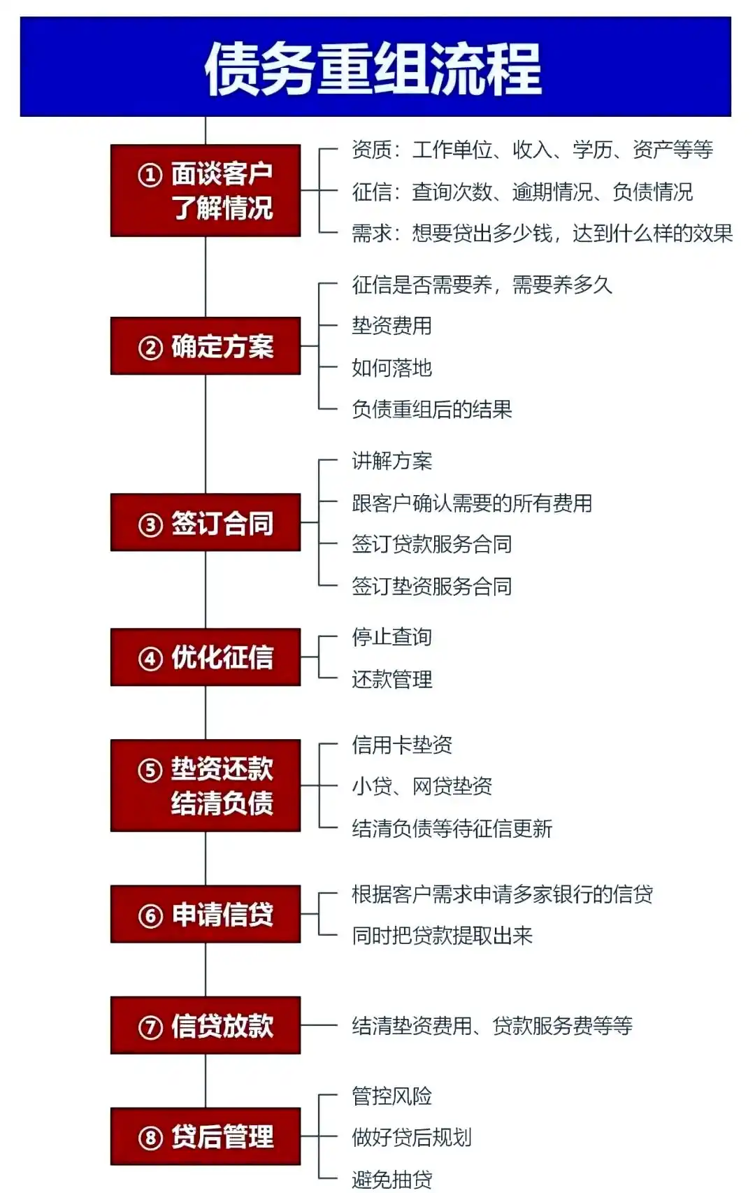 在贵溪，中小企业也可以债务重组吗？